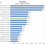 ZOTAC RTX2080 Ti Port Royal