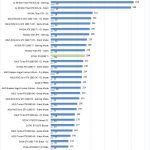 ZOTAC RTX2080 Ti Power