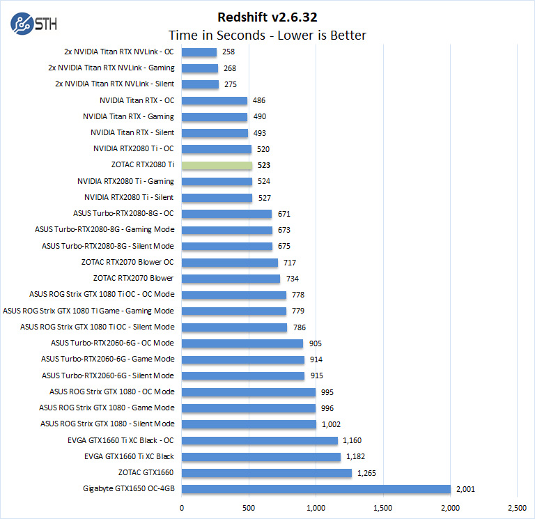 ZOTAC RTX 2080 Ti RedShift