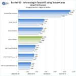 ZOTAC RTX2080 Ti ResNet 50 Inferencing FP16