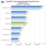ZOTAC RTX2080 Ti ResNet 50 Inferencing FP32