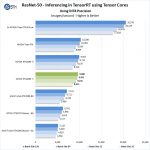 ZOTAC RTX2080 Ti ResNet 50 Inferencing INT8