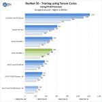 ZOTAC RTX2080 Ti ResNet 50 Training FP16