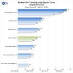 ZOTAC RTX2080 Ti ResNet 50 Training FP32