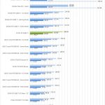 ZOTAC RTX2080 Ti SPECviewperf Part 1