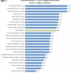 ZOTAC RTX2080 Ti SPECworkstation GPU