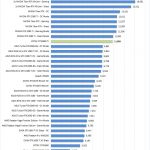 ZOTAC RTX2080 Ti Time Spy