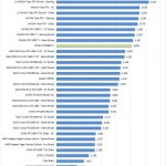 ZOTAC RTX2080 Ti Unigine Heaven