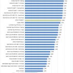 ZOTAC RTX2080 Ti Unigine Valley