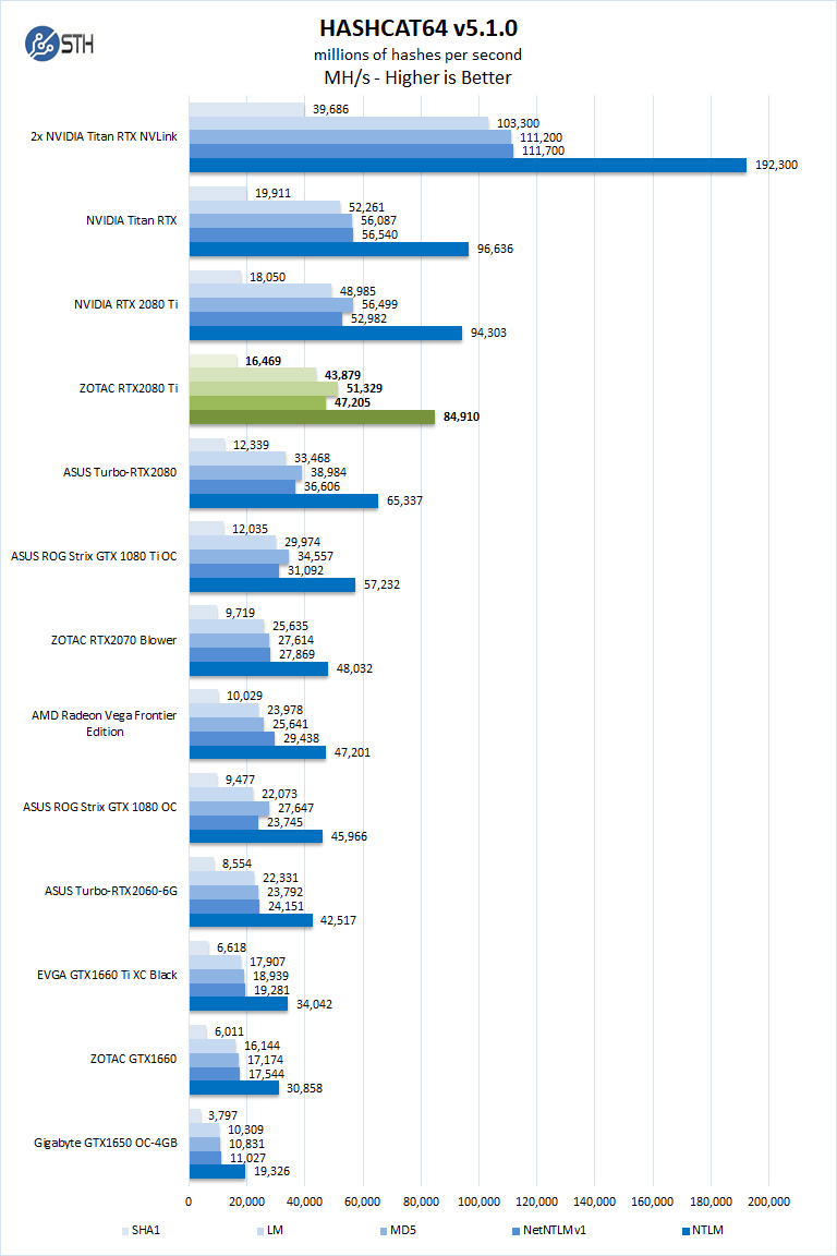 ZOTAC RTX 2080 Ti Hashcat64