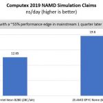 AMD EPYC Rome V Intel Xeon Scalable Mainstream NAMD Comparison May 2019