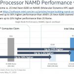 AMD EPYC Rome V Intel Xeon Scalable NAMD Comparsion May 2019
