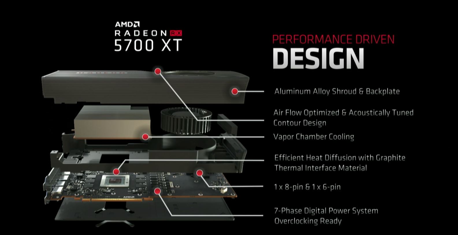 AMD Radeon RX 5700XT Series Design E3