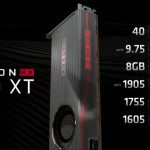 AMD Radeon RX 5700XT Series Specs E3