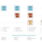 Barefoot Tofino 2 Families