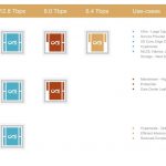 Barefoot Tofino 2 Series