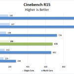 Dell Latitude 7300 Cinebench