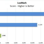 Dell Latitude 7300 LuxMark