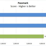 Dell Latitude 7300 Passmark