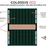 Graphcore Colossus GC2 Key Features