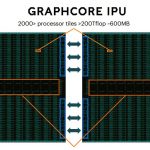 Graphcore GC2 IPU Card Diagram