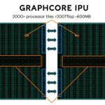 Graphcore GC2 IPU Card Diagram