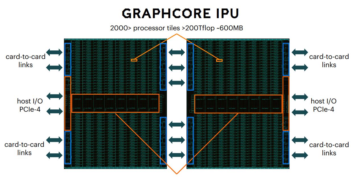 Graphcore GC2 IPU Card Diagram