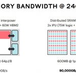 Graphcore Memory Bandwidth At 240W
