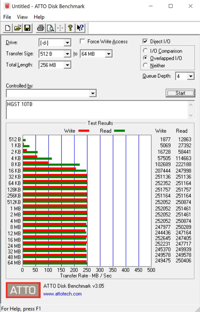 HGST Ultrastar DC HC510 10TB ATTO