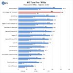 HGST Ultrastar DC HC510 10TB HD Tune Pro Write