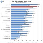 HGST Ultrastar DC HC510 10TB Intel NAS Performance Toolkit Part 1