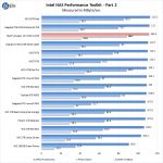 HGST Ultrastar DC HC510 10TB Intel NAS Performance Toolkit Part 2