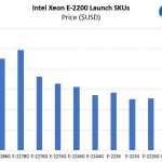 Intel Xeon E 2200 Series Launch SKUs Price Per SKU
