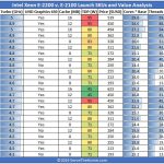 Intel Xeon E 2200 V E 2100 Series Launch SKUs And Value Analysis