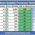 Intel Xeon Silver 4200 V 4100 Value