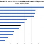 Intel Xeon Silver 4208 GROMACS STH Small Case Benchmark