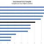 Intel Xeon Silver 4208 Linux Kernel Compile Benchmark