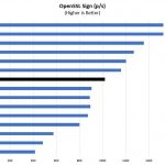 Intel Xeon Silver 4208 OpenSSL Sign Benchmark
