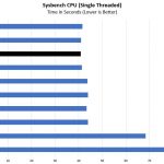 Intel Xeon Silver 4208 Sysbench CPU Single Thread Benchmark