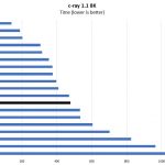 Intel Xeon Silver 4208 C Ray 8K Benchmark