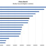 Intel Xeon Silver 4210 Chess Benchmark