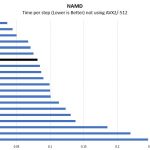 Intel Xeon Silver 4210 NAMD Benchmark