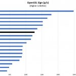 Intel Xeon Silver 4210 OpenSSL Sign Benchmark