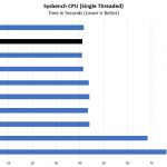 Intel Xeon Silver 4210 Sysbench CPU Single Thread Benchmark