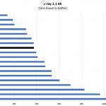 Intel Xeon Silver 4210 C Ray 8K Benchmark