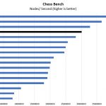 Intel Xeon Silver 4214 Chess Benchmark