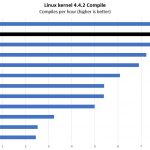 Intel Xeon Silver 4214 Linux Kernel Compile Benchmark