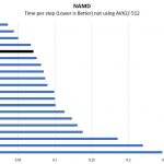 Intel Xeon Silver 4214 NAMD Benchmark