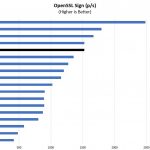 Intel Xeon Silver 4214 OpenSSL Sign Benchmark