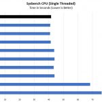 Intel Xeon Silver 4214 Sysbench CPU Single Thread Benchmark